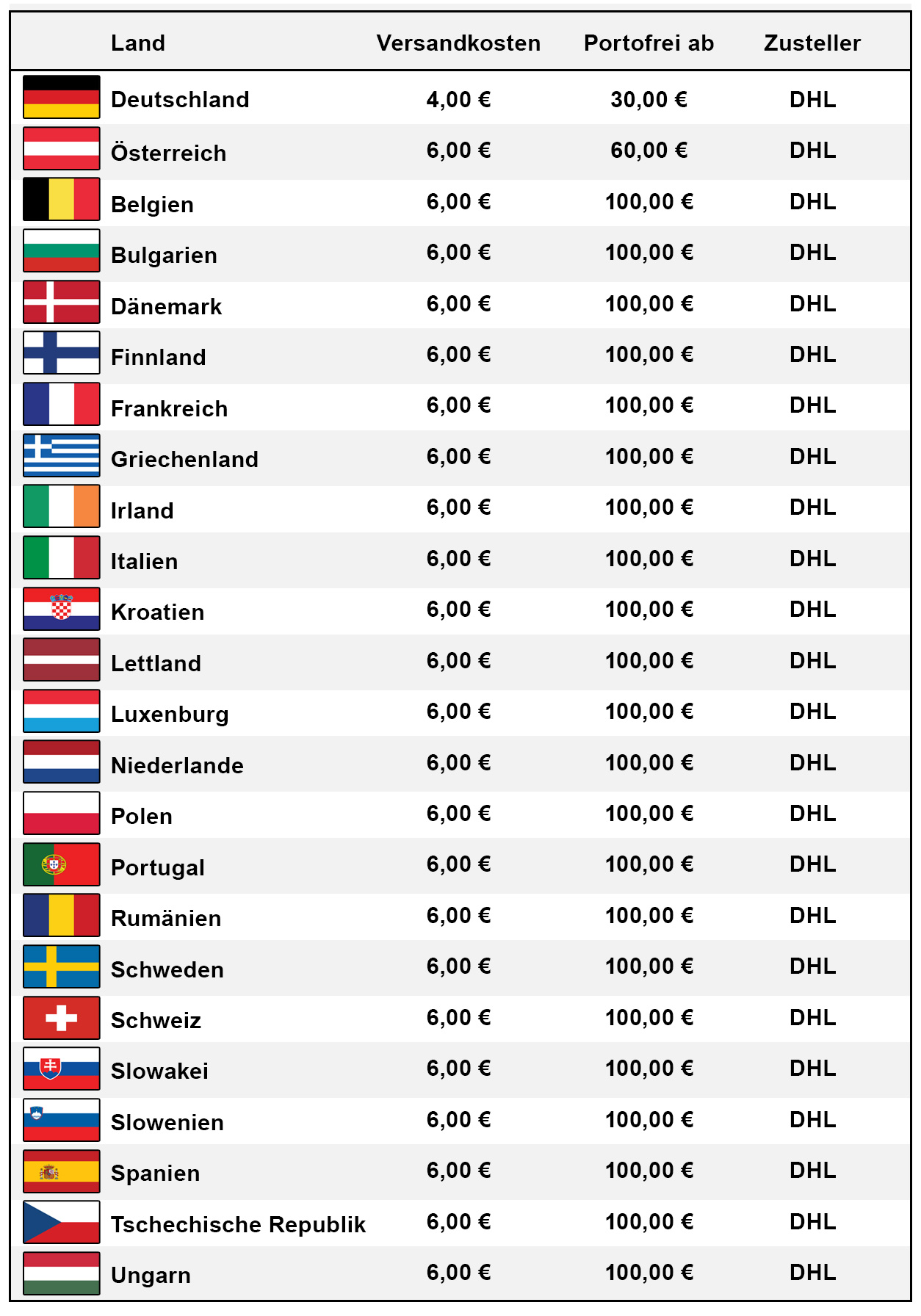 Versandkosten Tabelle